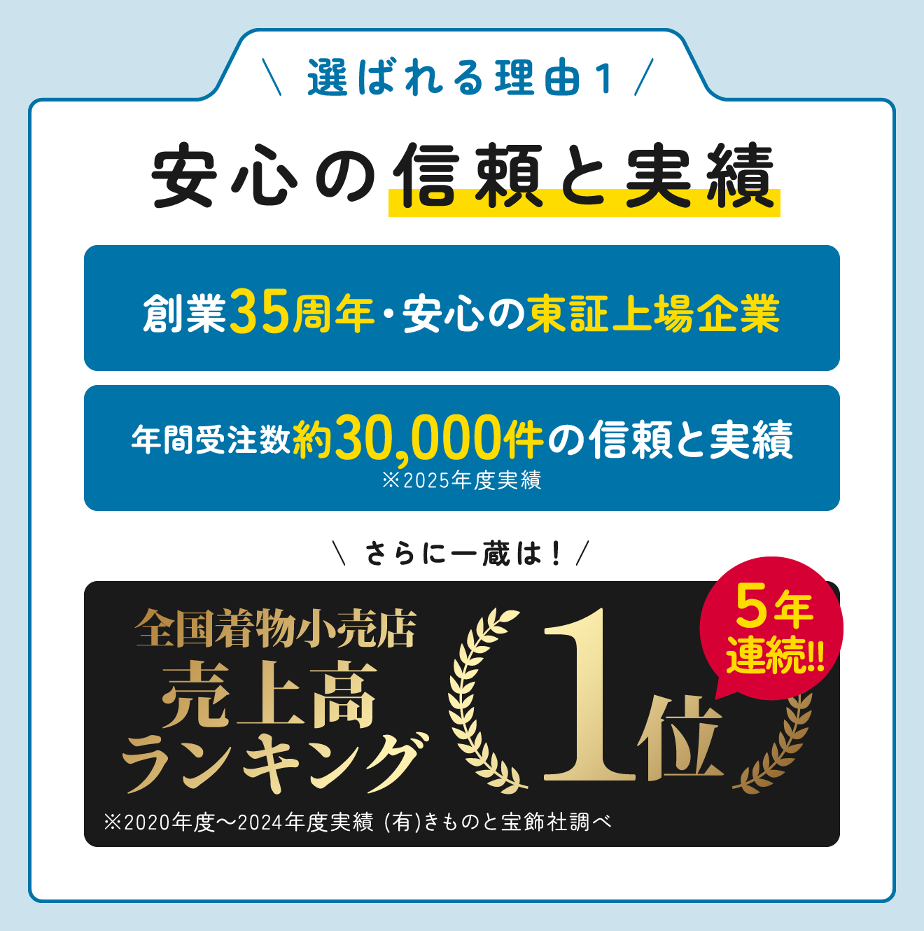安心の信頼と実績