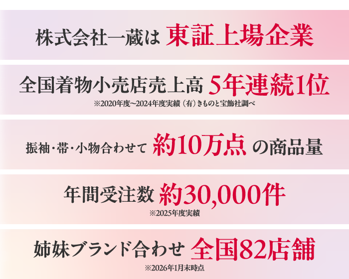 一蔵について