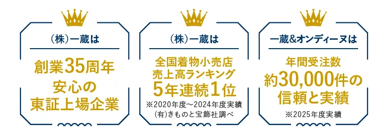 年間受注数約28,000件以上の信頼と実績 全国姉妹ブランド合わせ82店舗展開