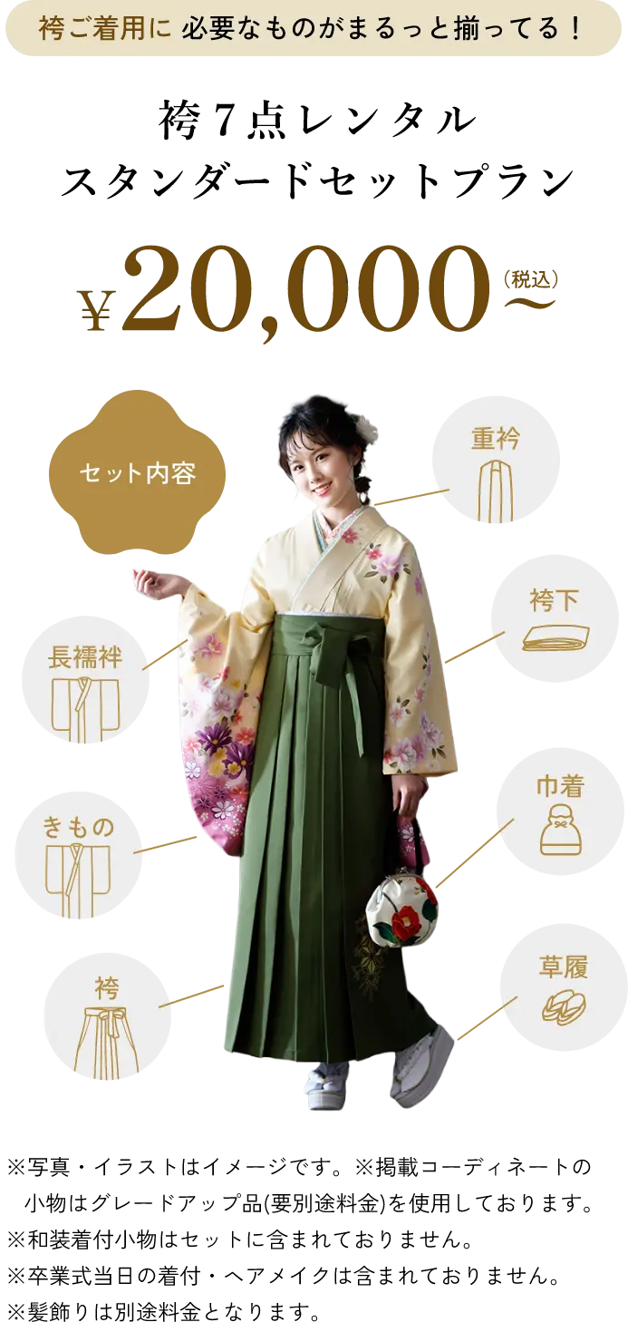 袴7点レンタルスタンダードセットプランの説明図