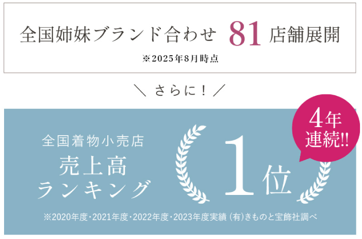 4年連続1位