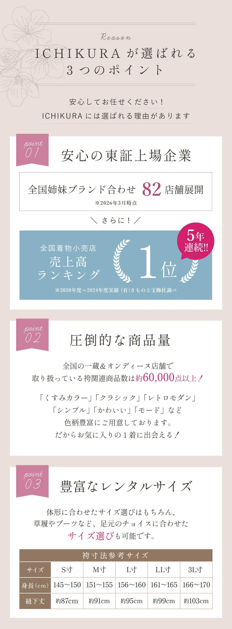 ICHIKURAが選ばれる3つのポイント