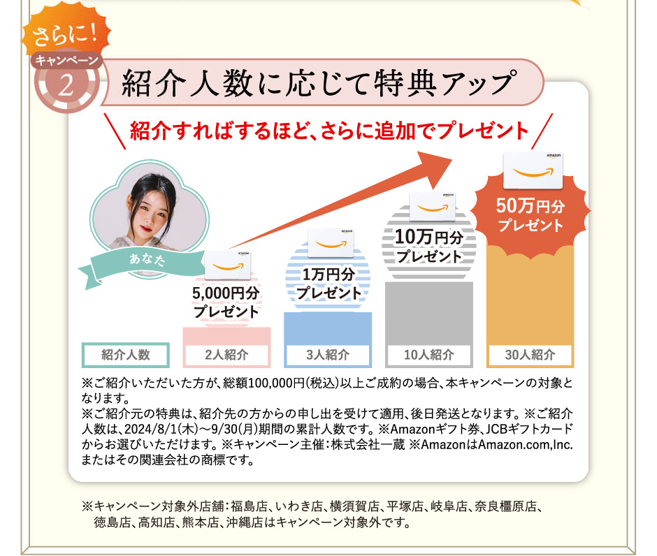 紹介人数に応じて特典アップ