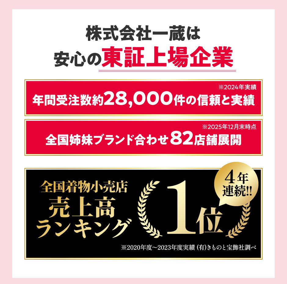 株式会社一蔵は安心の東証上場企業